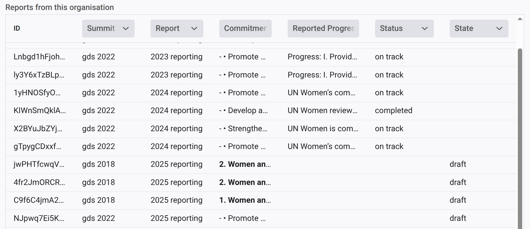admin report list