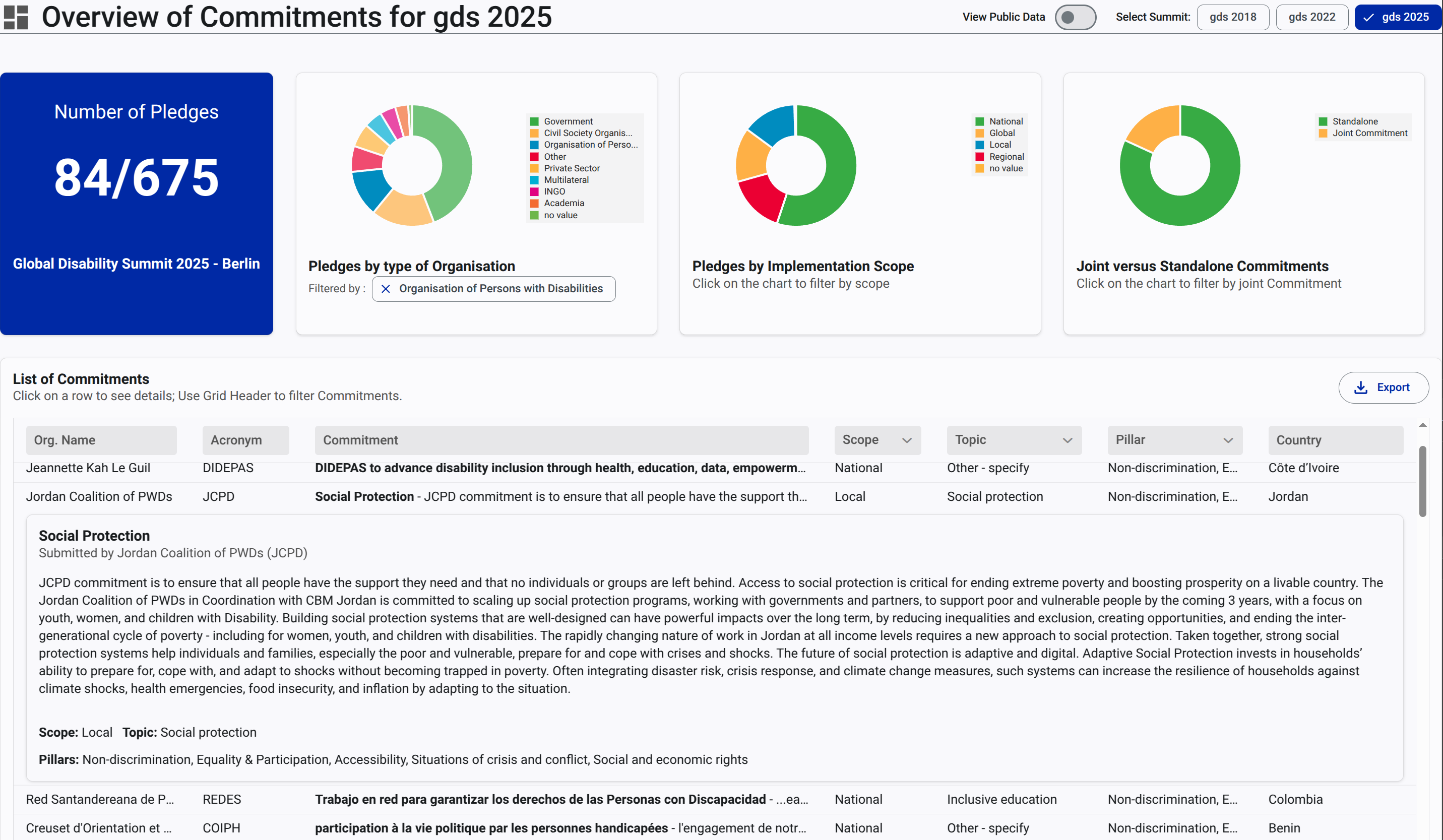 screenshot of analytics