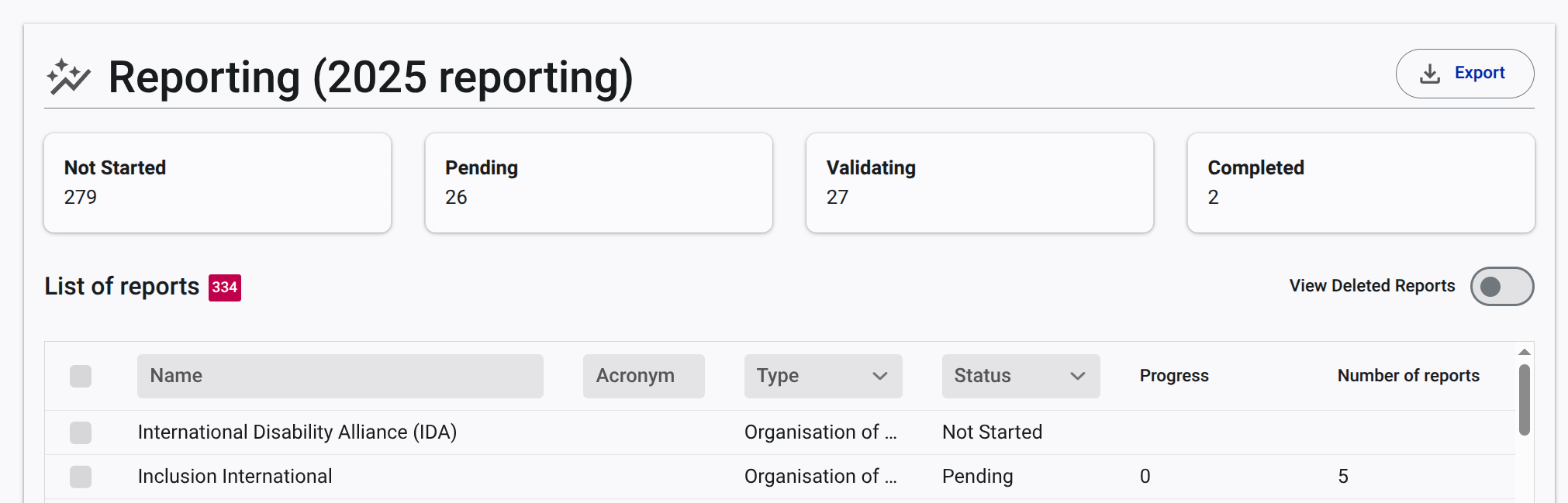 screenshot of the admin reporting summary dashboard