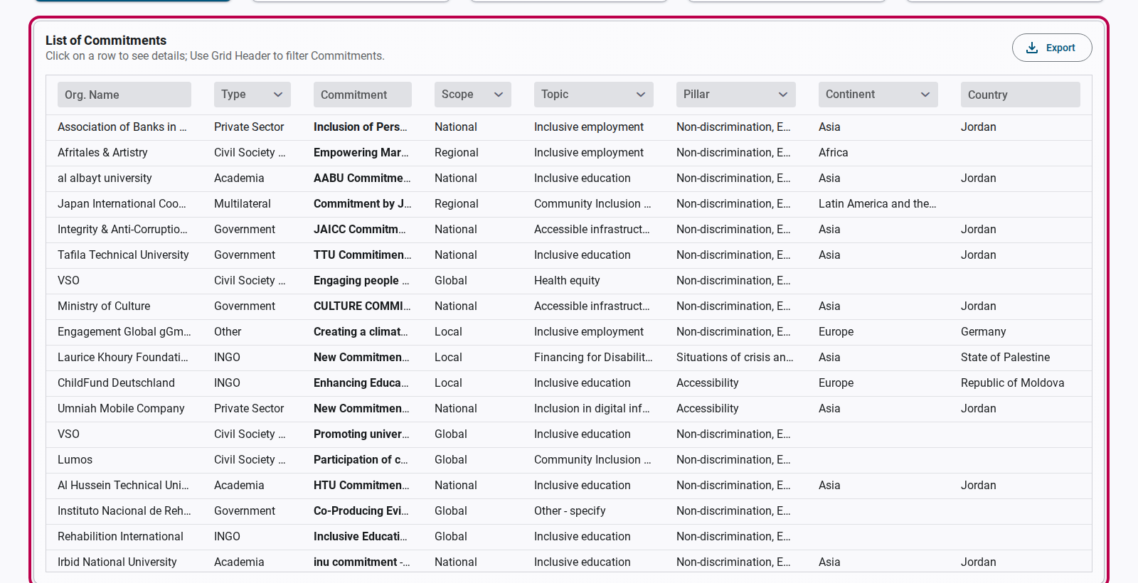 Filter and search commitments within the table